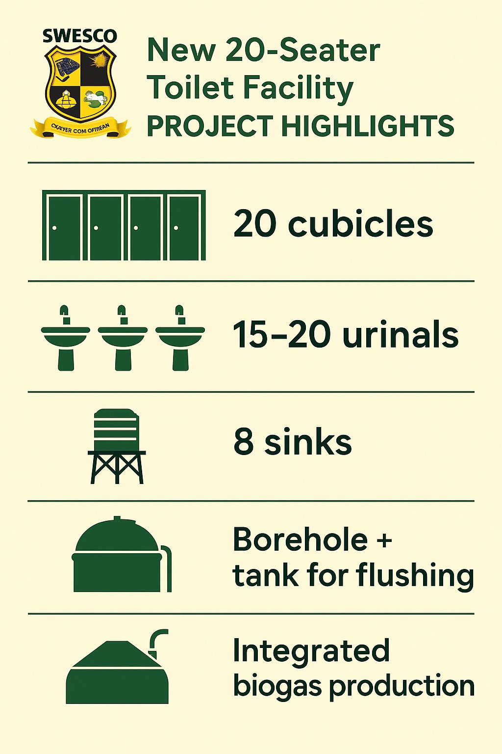 SWESCO Sanitation Project Highlights