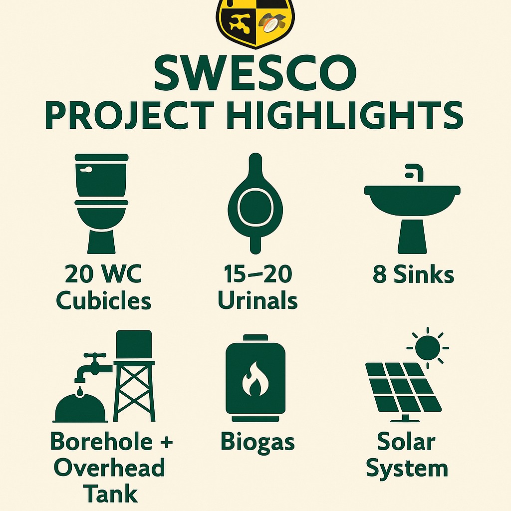 SWESCO Sanitation Project Highlights